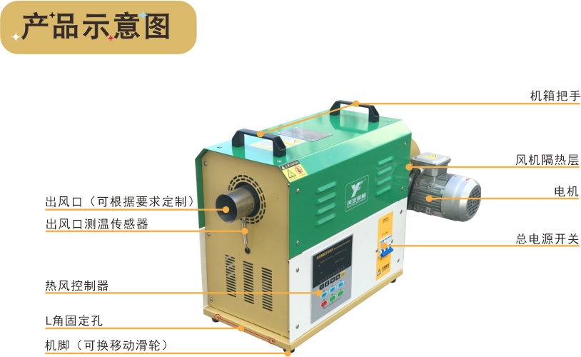 7.5kw热风机解析图.png